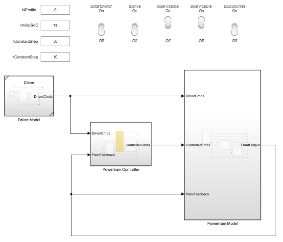 Electric Powertrain ECU project