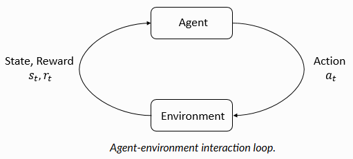 Agent_Environment_Loop.png