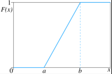 Continuous_Uniform_CDF.png