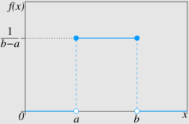 Continuous_Uniform_PDF.png
