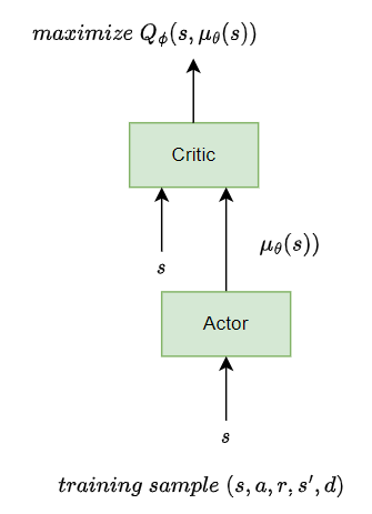 DDPG_Policy_Training.png