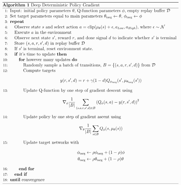 DDPG_Pseudocode.png