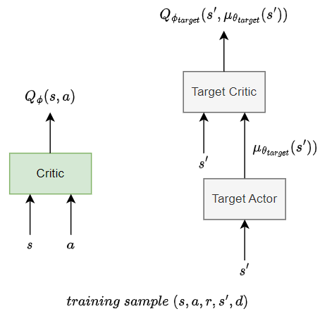 DDPG_Q_Training.png