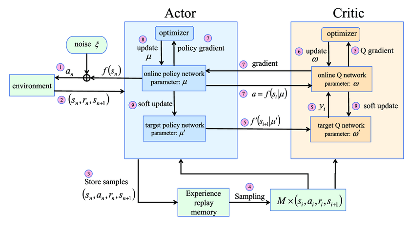 DDPG_Structure.png