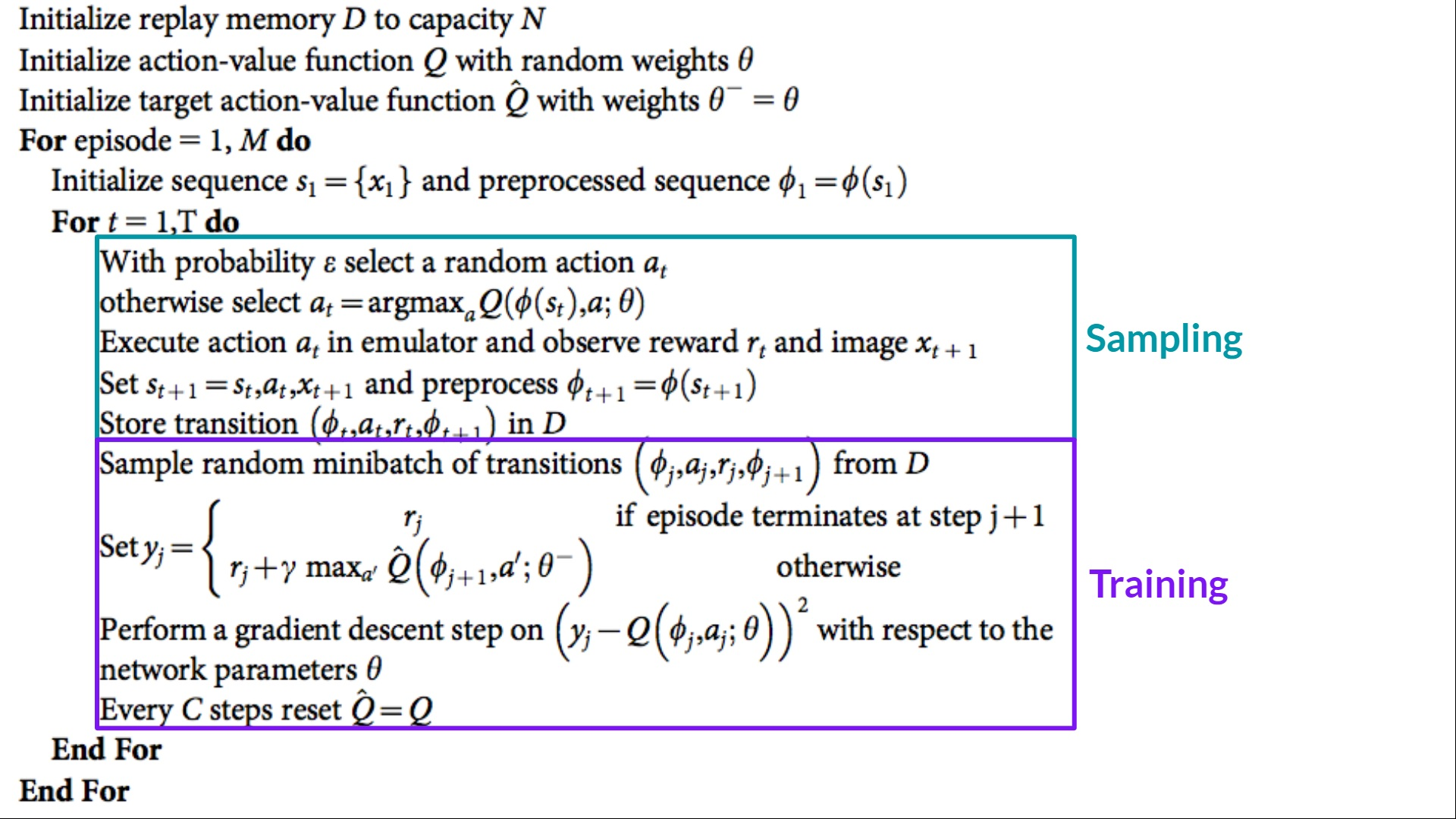 DQN_Pseudocode.png