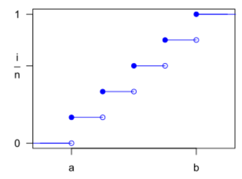 Discrete_Uniform_CDF.png