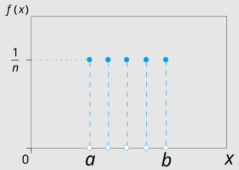 Discrete_Uniform_PMF.png