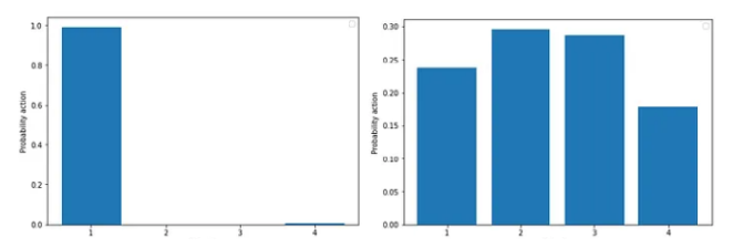 High_Entropy_vs_Low_Entropy.png