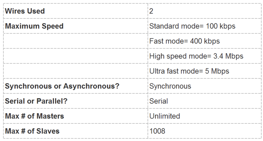 I2C_Characteristics.png