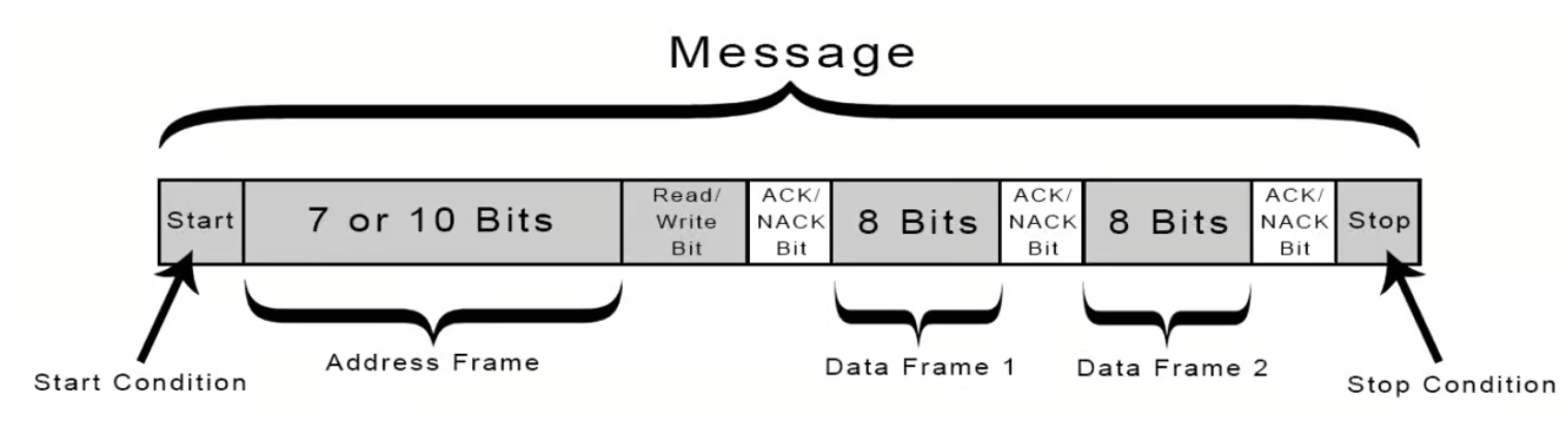 I2C_Message.png