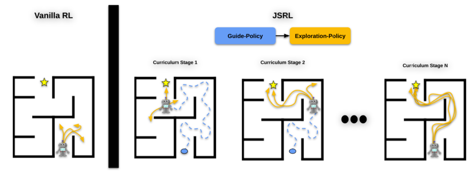JSRL_Diagram.png