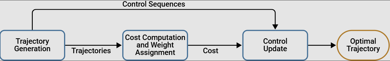 MPPI_Diagram.png
