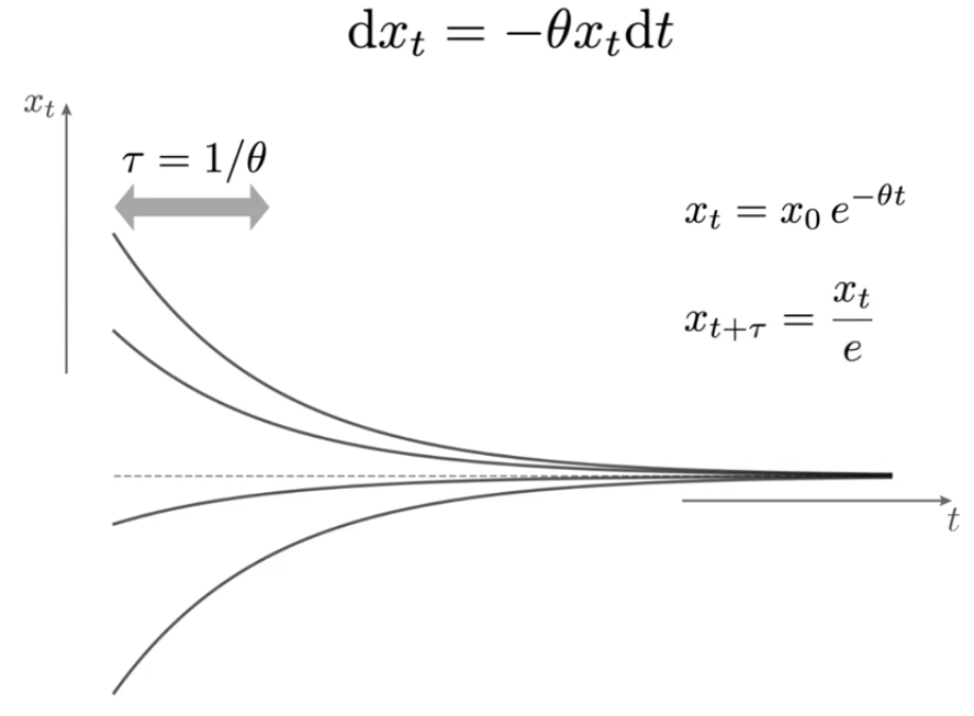 Ornstein-Uhlenbeck_Deterministic.png