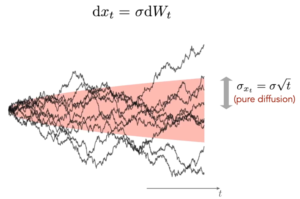 Ornstein-Uhlenbeck_Pure_Diffusion.png