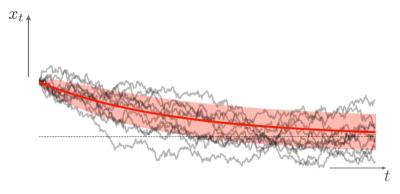 Ornstein-Uhlenbeck_Statistics.png