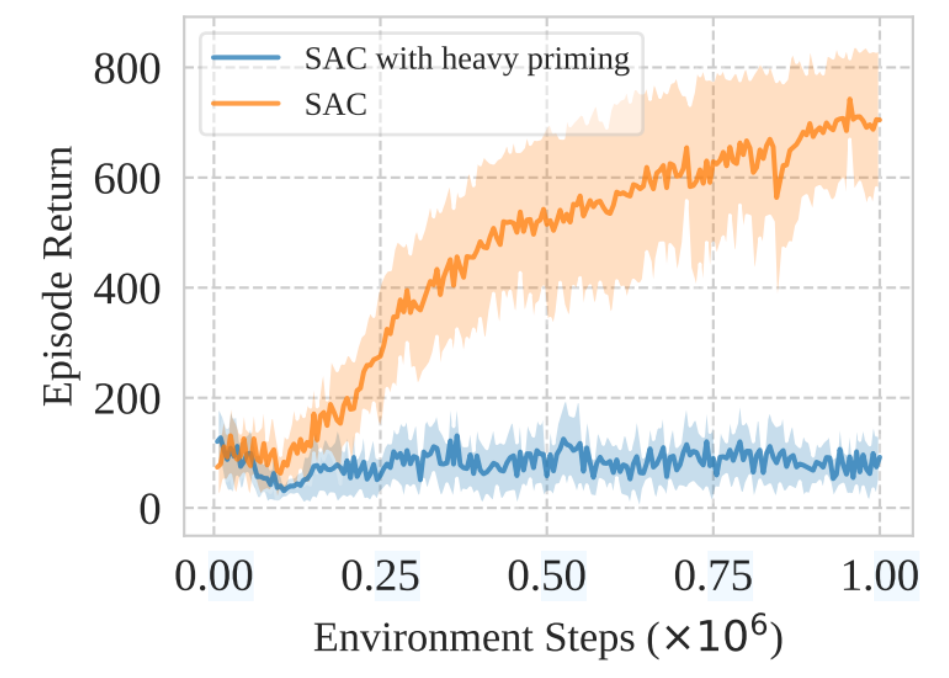 Primacy_Bias_1.png