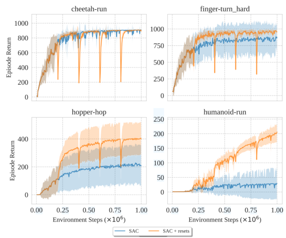 Primacy_Bias_Results.png