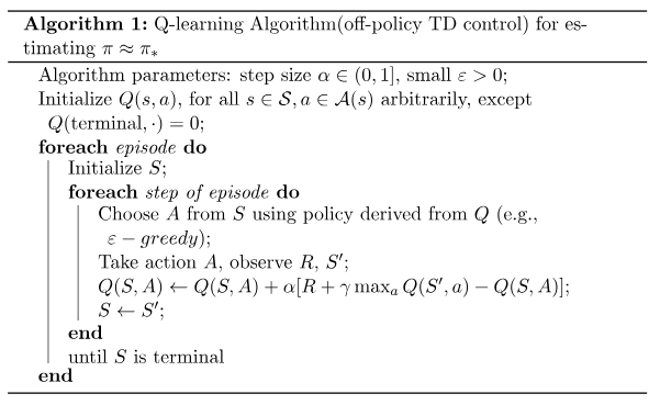 Q_Learning_Pseudocode.png
