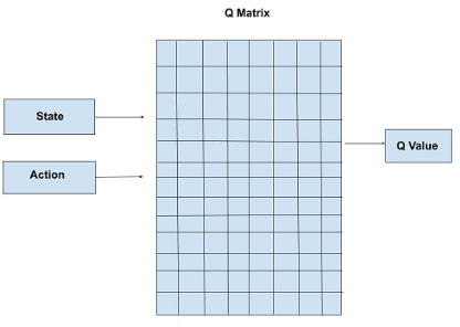 Q_Learning_Table.png