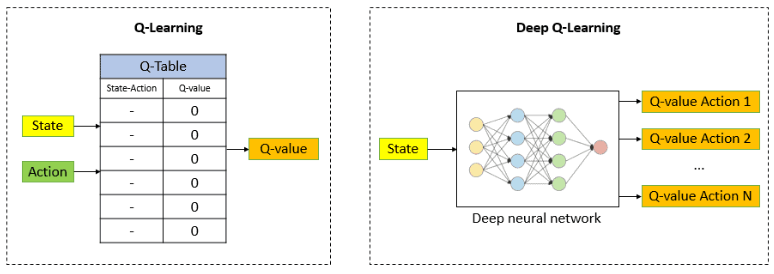Q_Learning_vs_DQN.png