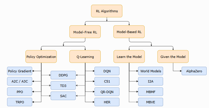 RL_Algorithms_Kinds.png