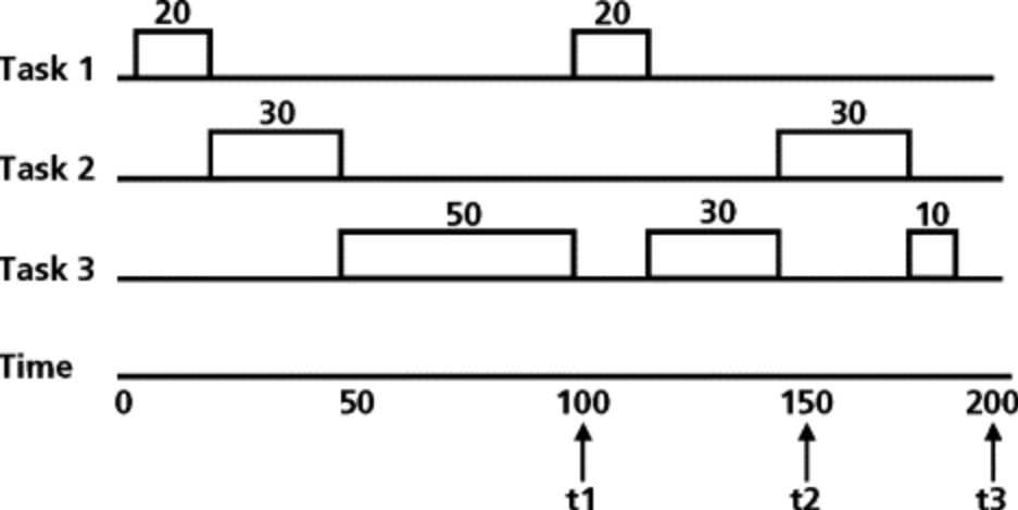 Rate_Monotonic.png