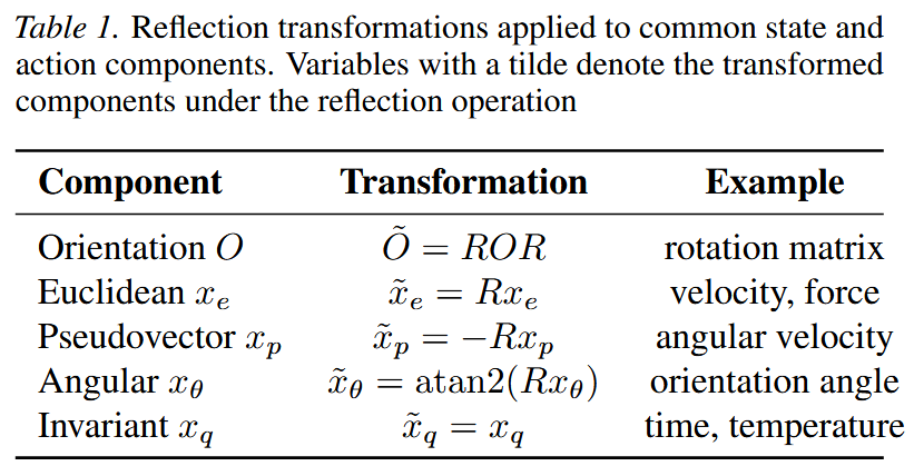 Reflection_Transformations.png