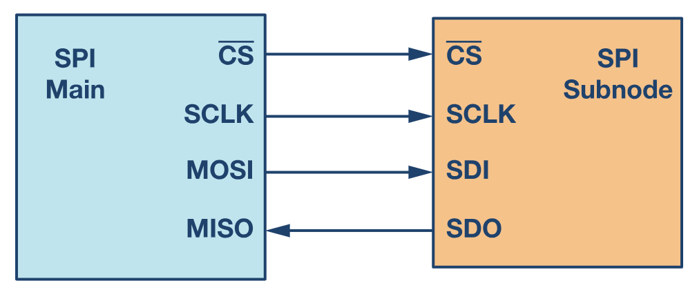 SPI_Connection.png
