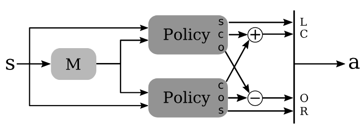 Symmetric_Network.png
