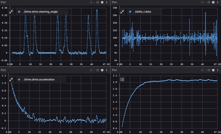 MPC for F1Tenth Project